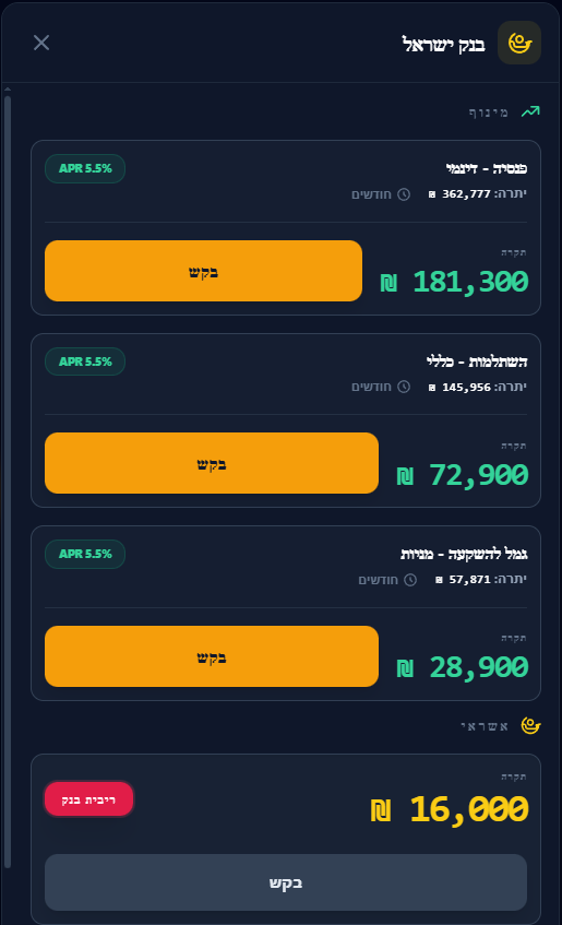 הלוואות